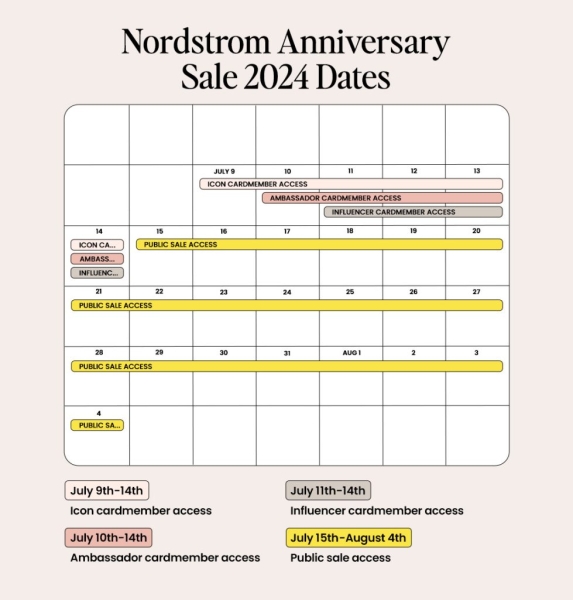 Everything We Know About the 2024 Nordstrom Anniversary Sale